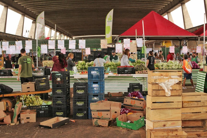 market activity update alert