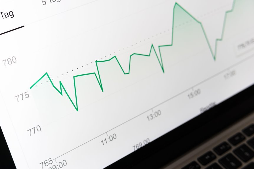 digital trends to know