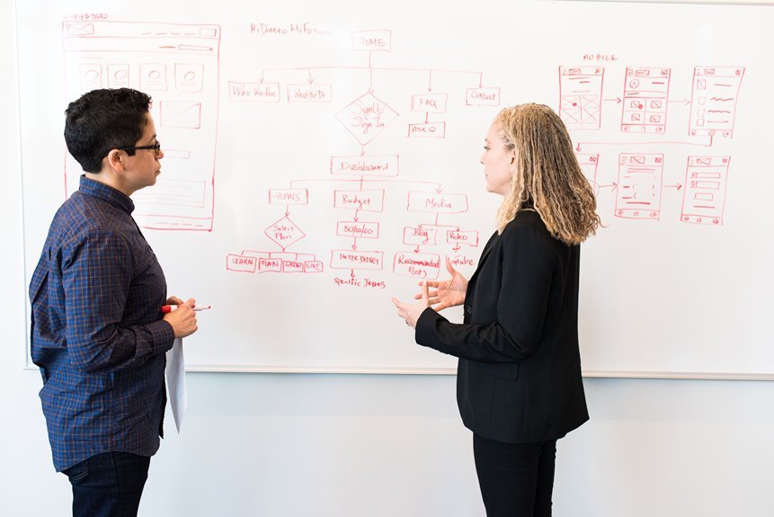 technology solutions for users